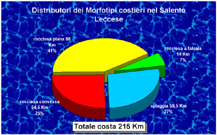 morfotipi.jpg (40753 byte)