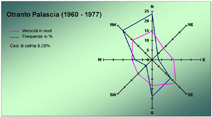 radar01.jpg (25212 byte)